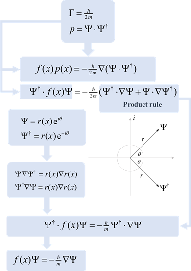 Complex roots of probability
